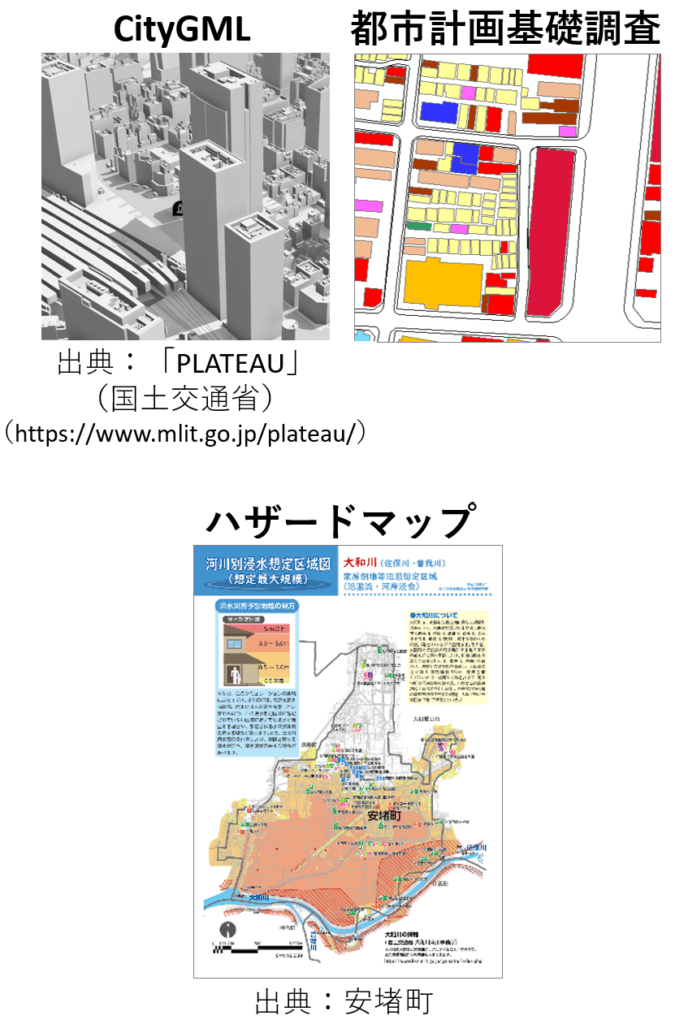 DXグループの業務内容の例示(CityGML・都市計画基礎調査・ハザードマップ)