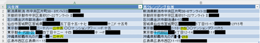 AIによる5回目の出力結果。地名の漢数字は変換されず正しく保持されているが、算用数字は正しく変換されていない。