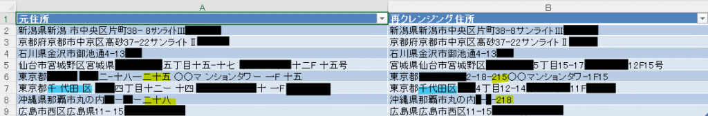 AIによる6回目の出力結果。算用数字については正しく変換されていない。