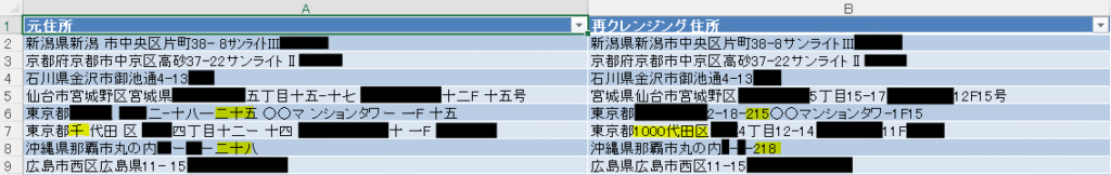 AIによる3回目の出力結果。郵便番号は削除されたが、漢数字が正しく変換されていない。