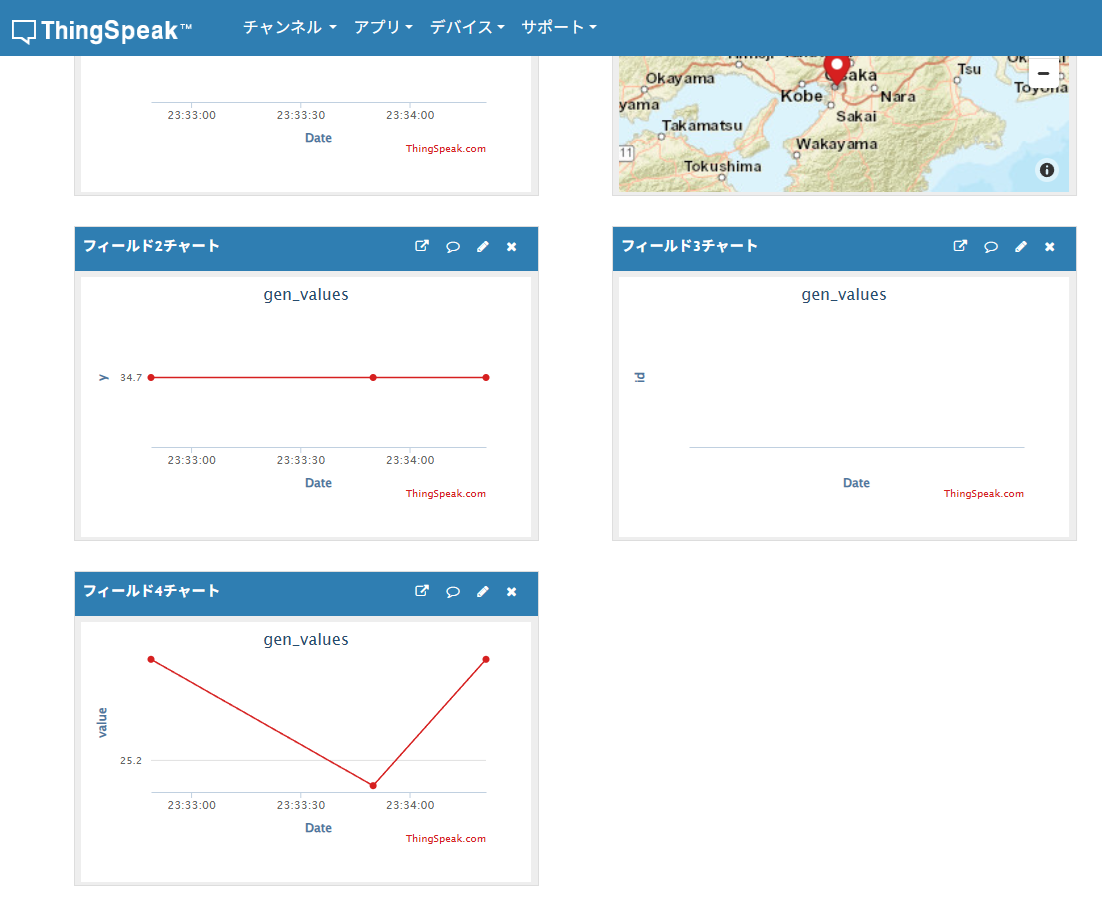 ThingSpeakのチャンネルのページで受信した温度データが表示された画面のキャプチャ