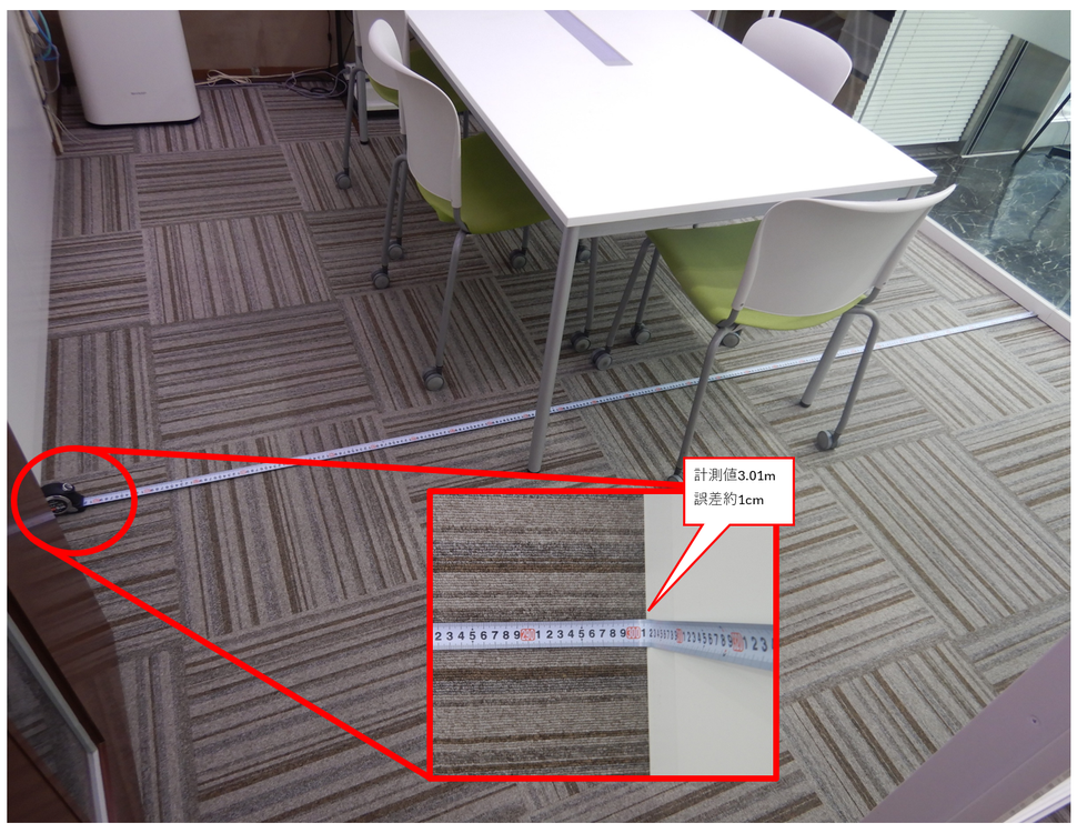 実際に、壁から壁までの距離を計測している様子の写真。『計測値3.01m　誤差約1cm』という吹き出しの解説が表示されている。